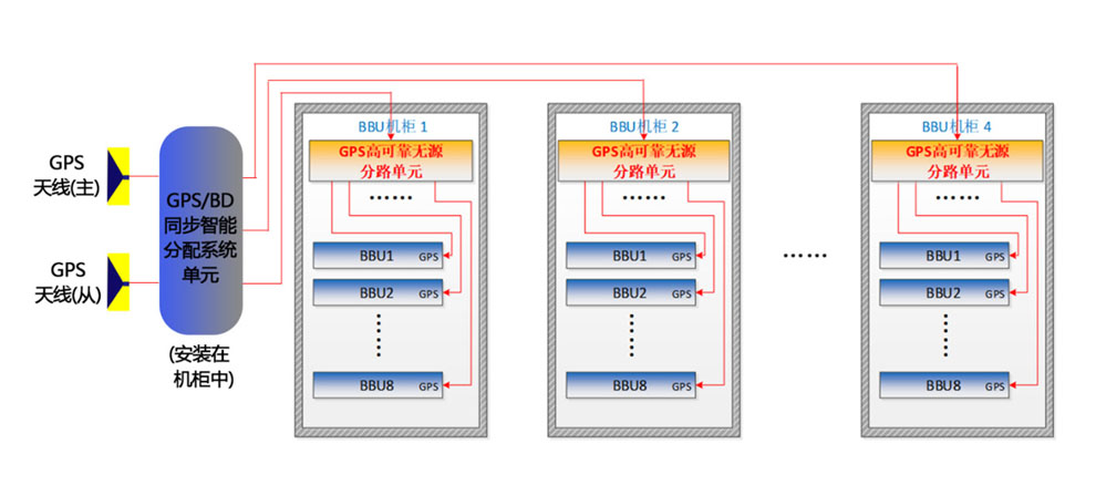 GPS-BD解決方案.jpg